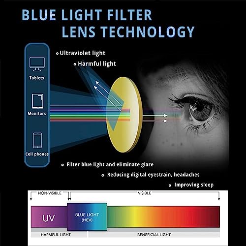 Image of CREEK Blue Light Blocking Glasses Gaming Filter Square Eyeglasses for Eye Protection Men Women, Computer /Tablet /Laptop /Mobile /TV, Anti-blue & Anti eyestrain with Testing Kit