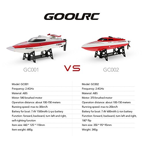 Elettrico RC Racing Boat (GC002)