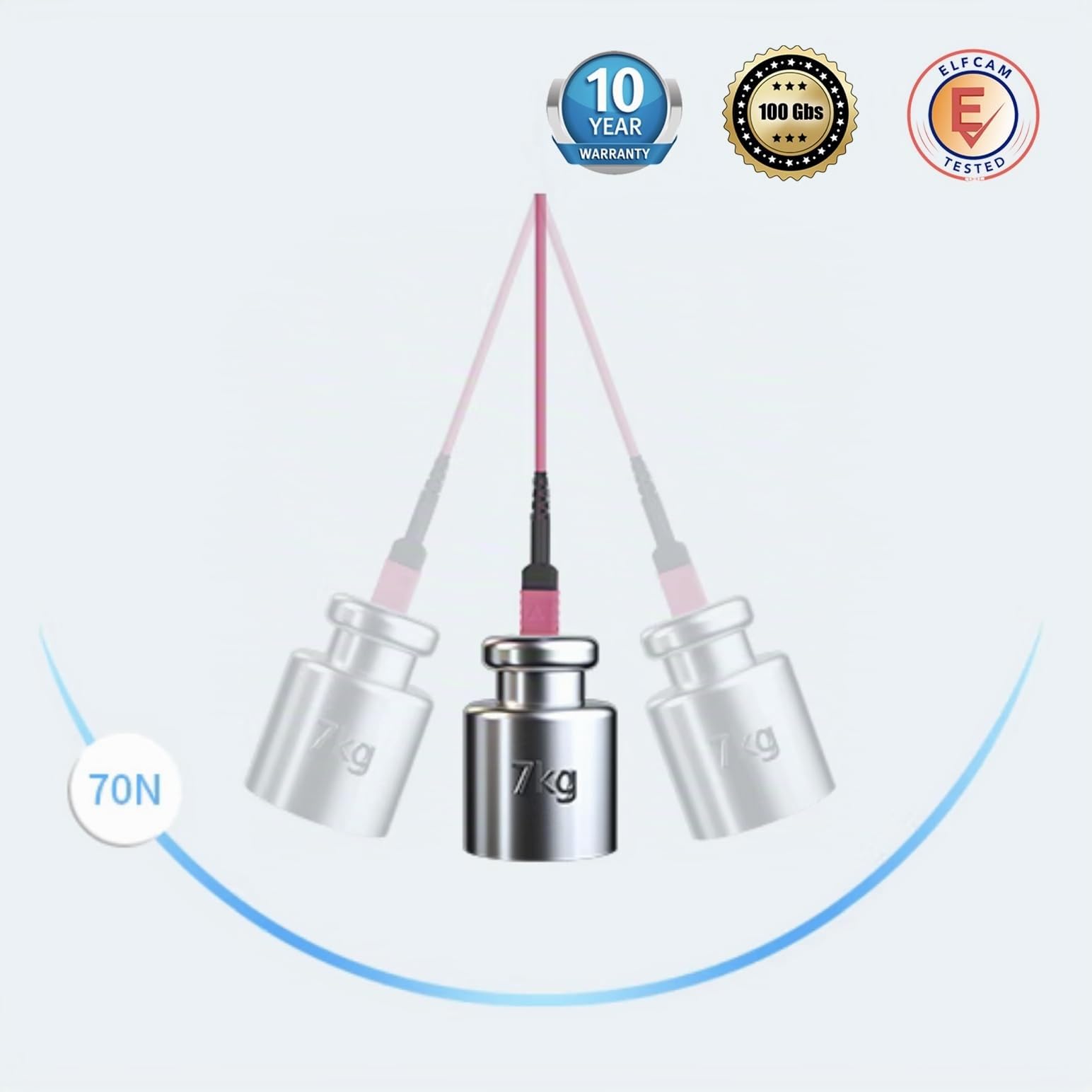 Elfcam® - 10m MPO-OM4 12-Faser Multimode-LWL-Kabel, B-Typ, Lila, Beide Enden sind MPO-Buchsen, Optimiert Für 40G QSFP+ SR4/CSR4 Und 100G QSFP28 SR4 in Hochdichte-Rechenzentren