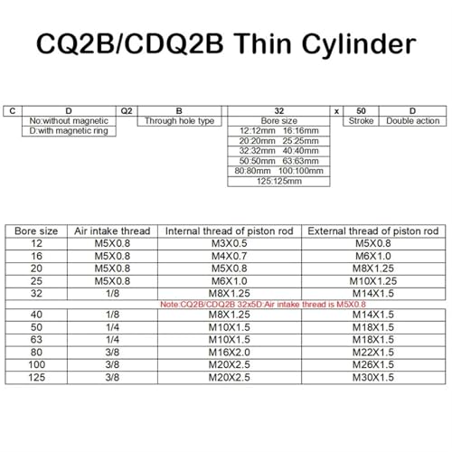 Vérin compact CQ2B résistant aux espaces restreints pour montages pneumatiques denses