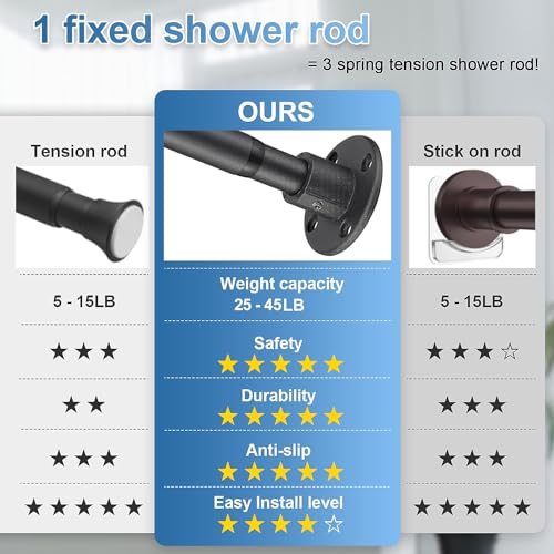 Heavy Duty Shower Rod - Industrial Shower Curtain Rod Wall Mounted for Bathroom,Closet,Room Divider,Outdoor Patio - 28 to 76"Adjustable Shower Pole - Matte Black by LAKEROD - Image 3