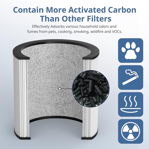 Upgraded TP01 Filter HEPA Replacement Filter Compatible with Dyson Tower Purifier Pure Cool Link TP01, TP02, TP03, AM11, BP01 Models, Compare to Part # 968126-03, 2 Pack