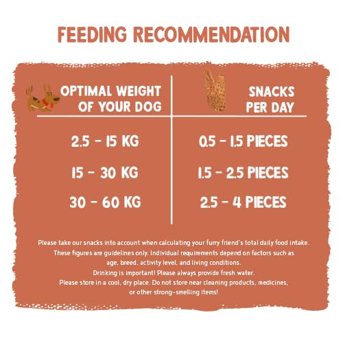 Sammy´s Hühnchenfilet | Zarter Snack für Hunde mit viel frischem Fleisch | Schonend luftgetrocknet | 6 x 190 g