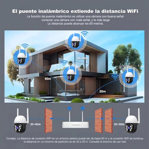 Opiniones de Kit Camaras los 5 más buscados. 20 Imagen adicional
