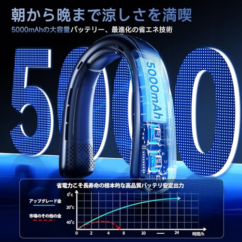 Hosiakly 首掛け扇風機 ネッククーラー BP628 の商品画像 2
