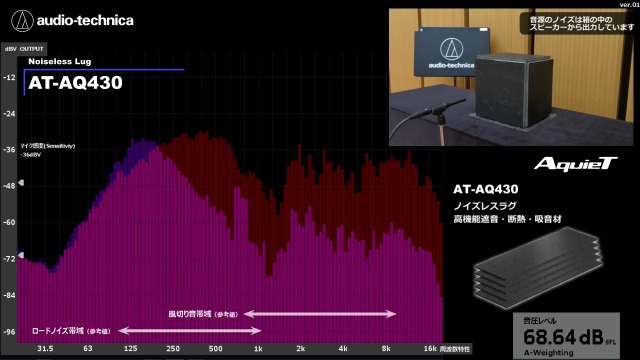 オーディオテクニカAT-AQ431P10 5枚＋AT-AQ491P10 1.5枚 AT-AQ491P10｜車載関連製品：ドアチューニング｜オーディオテクニカ