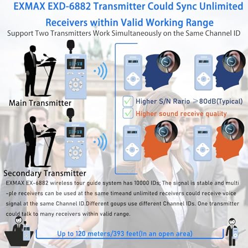 Sistema inalámbrico para guías turísticos EXMAX EXD-6882 con auriculares, transmisión de voz clara y operación de una tecla (2 transmisores, 25 receptores y estuche de carga de 32 ranuras) miniatura 3