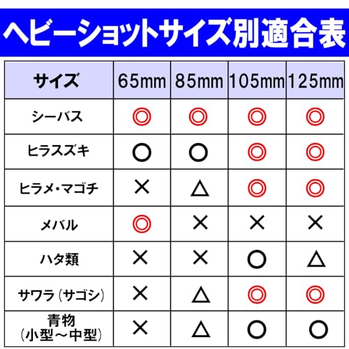 DUEL(デュエル) HARDCORE(ハードコア) ルアー シンキングペンシル ハードコア ヘビーショット(S) 125mm 重量:40g F1210-HBPC ブルピンキャンディー 遠投 9枚目