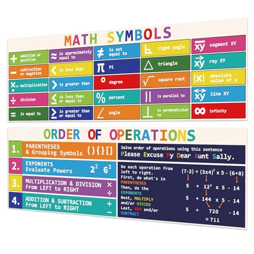 Rsgift Educational Math Posters for Middle School
