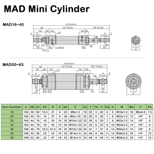 Vérin pneumatique double sortie MAD pour automatisation compacte - 4