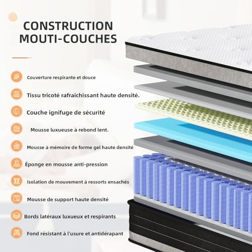 Bednew Materasso 90x200 cm con Molle Insacchettate Indipendenti e Strato di Memory Foam, Modello Supporto Attivo Ibrido 31 cm, 7 Zone per Sollievo Schiena, Zero Disturbo Partner, 101 Notti