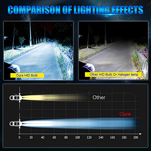 Duolutong D1S Hid Xenon Headlight Bulb - 8000K Cool White Light 35W High Beam Low Beam, D1S D1C D1R Car Headlight Replacement Bulb, Pack Of 2 (Blue) #TOP5