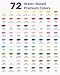 JusArt 72 Colors Acrylic Paint Markers with Canvas Bag, Water-Based No-Bleed Paint Pens with Automatic Ink Control, Waterproof Brush Tip Markers for DIY Art & Crafts -Fabric, Rock, Wood, Glass, Metal