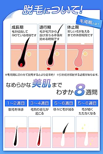 HZORI 脱毛器 VIO対応【サロン級IPL光・低刺激・冷感無痛ケア】冷感脱毛器 髭 男女兼用 全身適用 サファイア冷却 クーリング冷却技術 IPL 99万回照射連続照射 9段階調節 メンズ レディース 全身ケア 光美容器 誕生日プレゼント の商品画像 4