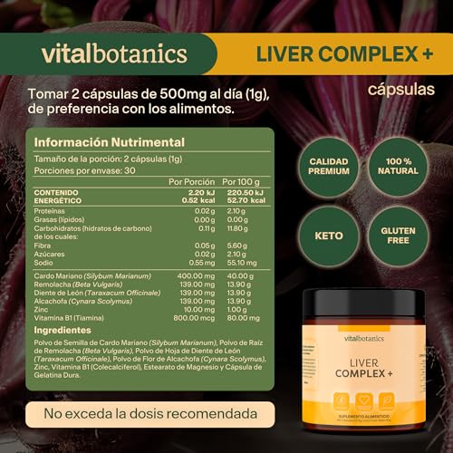 Aceites, Imagen adicional