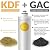 iSpring FKG15Q Quick-Change Inline KDF/Carbon Filter for Ultra Filtration Under Sink Water Filter System CU-A4, White