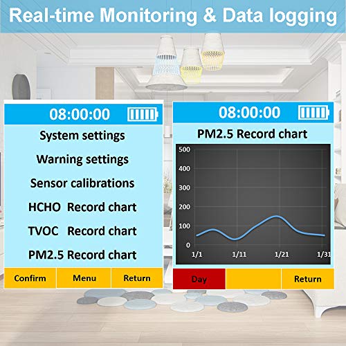 Hofun Air Quality Monitor - Professional Air Quality Detector, 5 in 1 Indoor Air Pollution Tester with AQI, PM2.5, PM10, HCHO(Formaldehyde), TVOC, Air Particulate Meter for Home, Car, Office, Hotel