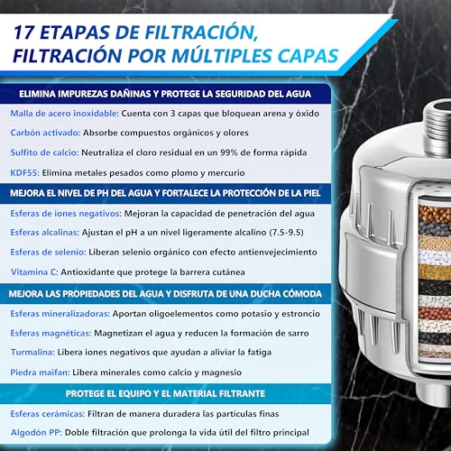 Filtros Kitchen 10 Imagen adicional