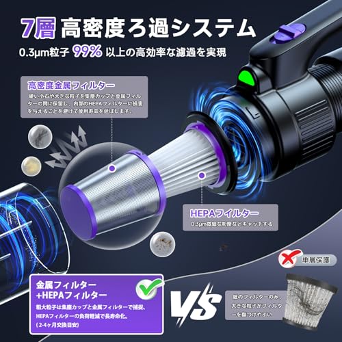 Bivark BK001 掃除機 コードレス 28000pa超強力吸引【2025業界初!吹き飛ぶ/吸い込む/空気入れ&超軽量】36分連続稼働 0.6kg Type-C充電式 スティック掃除機 6WAY LEDライト付 低騒音 布団用ブラシ付 の商品画像 4