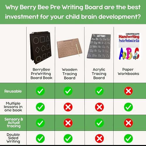 Image of Berrybee 8-in-1 Montessori Pre-Writing Board | Reusable Alphabet & Pattern Tracing Board | Handwriting Practice Tool for Kids Ages 2-6 | Durable Educational Learning Toy (English)