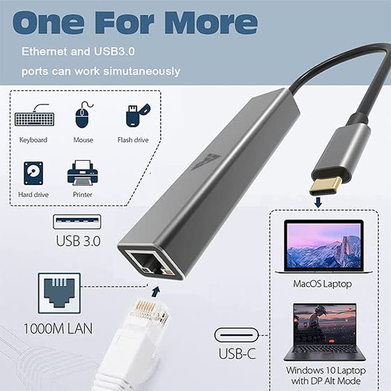 Image of Vaku Luxos USB Type C Hub Ethron 4IN1 multiport USB 3.0 High-Speed Adapter connector (5GBPS) data transfer Converter Extension with RJ45 Ethernet Port docking station USB A Port Compatible with Macbook Air Pro (M1, M2 etc), iPad Pro Air, Laptop, and Other Type C Mobile & Devices