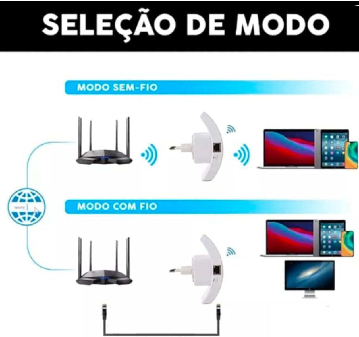Expansor de Sinal WiFi Testado por 7 Dias: Alcance e Eficiência