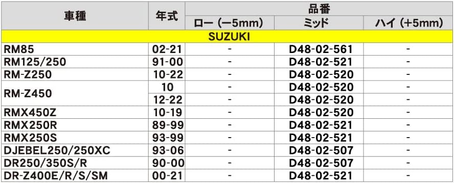 DRC PEGS CRMO MID RM85