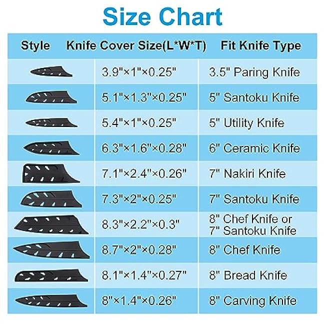 PATIKIL Plastic Safety Knife Cover Sleeves for 8 Chef Knife or 7 Santoku Knife, 2 Pack Knives Edge Guard Blade Protector Universal Knife Sheath, Black