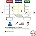 pmxboard Home Kanban Board Set, Scrum Board Set, Scrum Kit, Full Kanban Board Kit with Kanban Magnets for Individual Use at Home, Office and School. Full Agile Magnetic Cards Kit, 39 Pieces Agile Kit