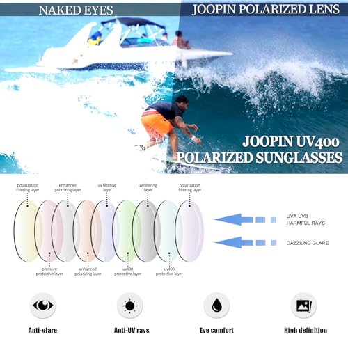 Joopin Acetate Polarized Sunglasses for Women Men Retro Round Square Sun Glasses UV Protection Trendy Shady Rays3