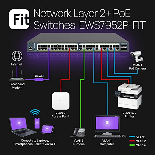 Image of EnGenius Fit EWS7952P-FIT 48-Port Gigabit PoE+ Managed Switch - 410W Power Budget, Layer 2+ Features, 4 SFP Uplinks for Growing Business Networks