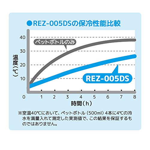 サーモス ソフトクーラー 5L チップ & デール ブラウン REZ-005DS BW 7枚目