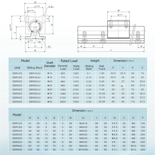 Riel guía lineal SBR12 y bloques de rodamiento lineales 6