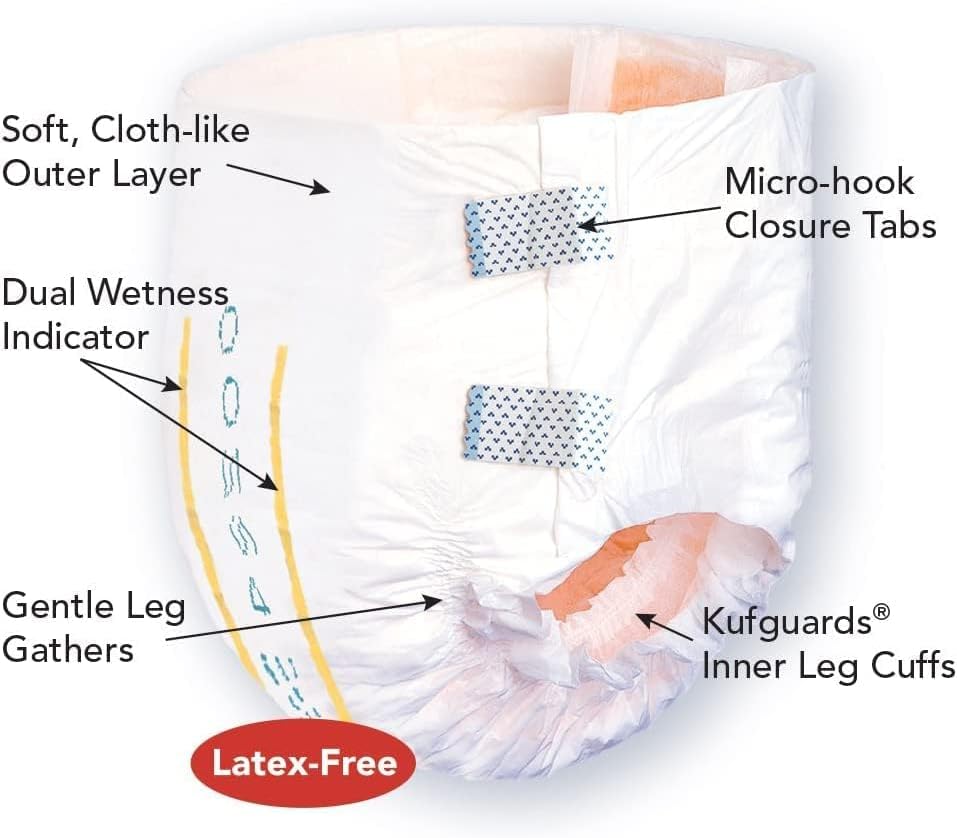 Tranquility Slimline Brief absorbent capacity