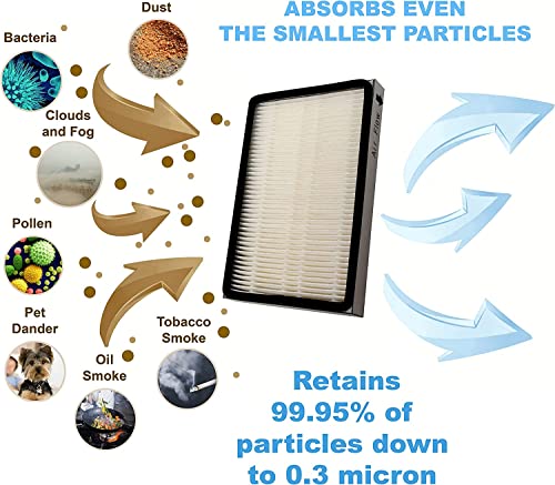 Hqrp 4-Pack Filter Compatible With Sears Ef-1 Ef1 86889 20-86889 2086889 40324 Kc38Kcen1000 8175062 Wpl4370417 53295 20-40324 2040324 Ker-1800 471186 748167711864 20-53295 20-86889C Vac Vacuum #TOP3