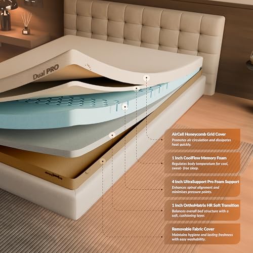 Image of SleepyHug AirCell Dual Ortho PRO 5 Inch Memory Mattress | Reversible Firm & Soft Sides| 12-Year Warranty |Advanced 5-Zone Pressure Relief | 3-Layer| King Bed Size (LxWxH -78x72x5 Inch)