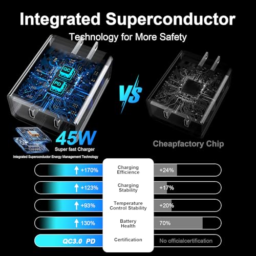 Image of Dihines iPhone 16 Pro Max Charger Fast Charging Phone 16, 45W Dual Port USB C Super Fast Charger Block 6.6FT Long Type C Cable Cord for Phone 16 /16 Pro /Max /15 /ProMax Plus, Samsung Galaxy, Android
