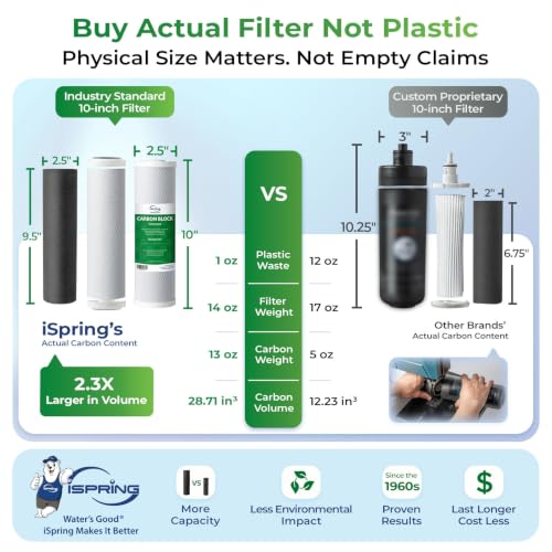Image of iSpring US31KF-NC 3-Stage Chloramine Removal Under-Sink Water Filter System