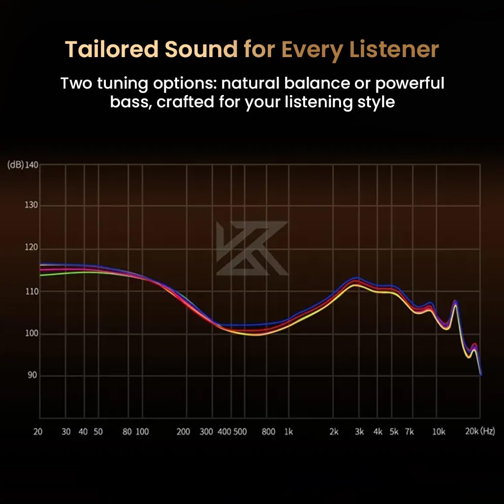 KZ Duonic Hybrid Planar Magnetic in-Ear Monitor, 3X Flux3 8mm Planar + 8mm Super-Linear Dynamic Driver, No Switches Standard Version, Silver Shell with HD Dual-Mic Type-C Cable — Amazon image 5