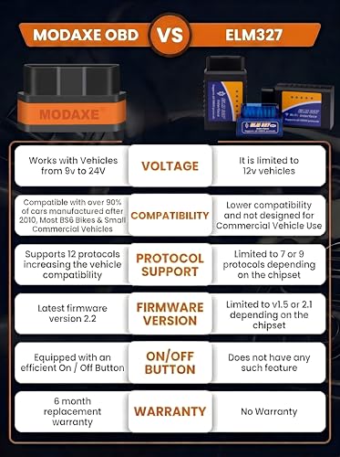 Image of MODAXE Smart V2.2 OBD II Scanner with Bluetooth 4.0 - Enhanced Light Commercial Vehicle (9-24V) Diagnostics - Compatible with Android & Apple iOS