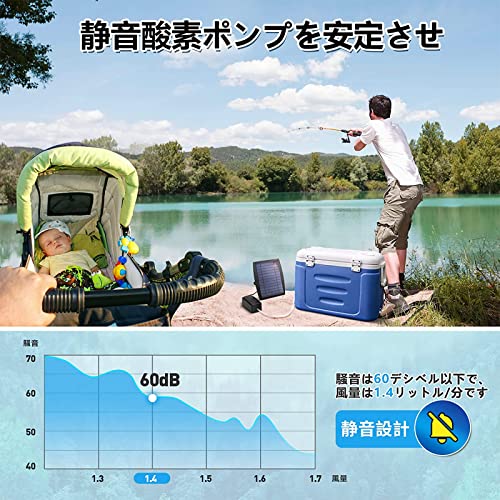 HUIZHOU ソーラーエアポンプ の商品画像 5