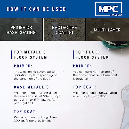 Clear Epoxy Resin Coating for Floors & Counter Tops, 100% Solids, Self Leveling - 3 Gallon Kit