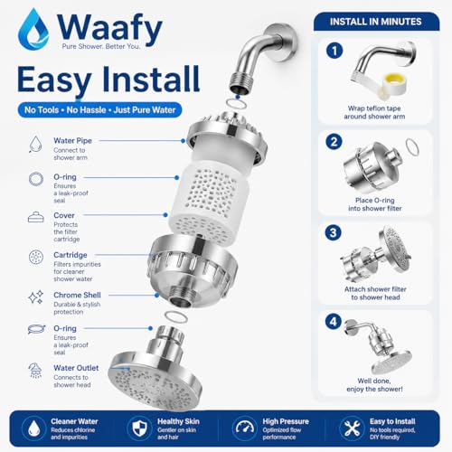 Image of 20 Stage Shower Head Filter for Bathroom Hard Water Softner SF-20 Pro | Water Softener | Hard Water Filter Tap, Reduces hair fall, Protects Skin | Remove Chlorine and Harmful Chemicals D1