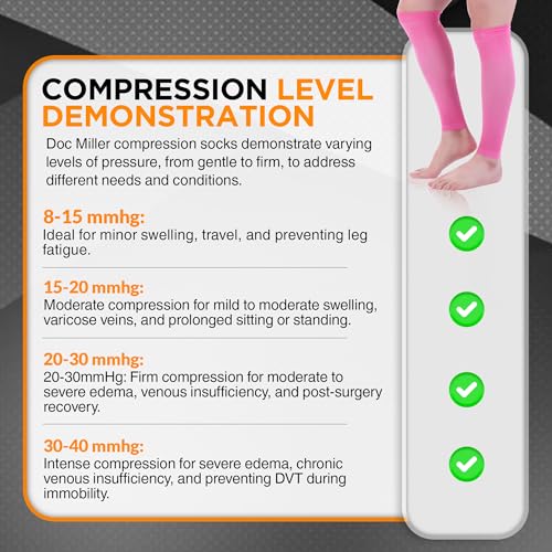 Image of Doc Miller Calf Compression Sleeve - 1 Pair 20-30mmHg Support (Pink, 4X-Large)