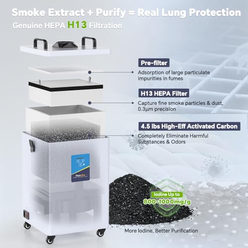 Image of FumeClear FC-2002 Laser Fume Extractor with H13 Filtration for Fume Removal | For F /S /P /D /M Series 0-40W Laser Engraver & Cutter, 3D Printer, Welding, 153CFM, 12 Filters for Fumes, Dust & Other VOCs