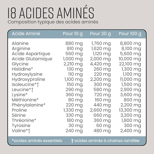 Peptide De Collagene Hydrolysé 500g, 50 Portions. Collagene Hydrolisé en Poudre, Peptides de Collagène Type 1 et 3 Pour Musculation et Sport, Collagene a Boire - VitaBright Collagen/Collagene Bovin – Image 6