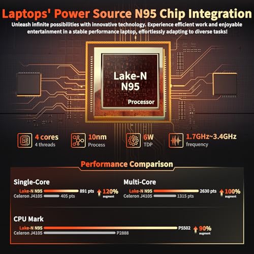 Image of 15.6 Inch Laptop Computer, FHD IPS Display, N95 Processor,200MP Webcam, 8000mAh Battery, Fingerprint Reader, SD Card Reader, USB-C, Thin & Light Notebook for Home & Business (Gray, 12+256GB SSD)