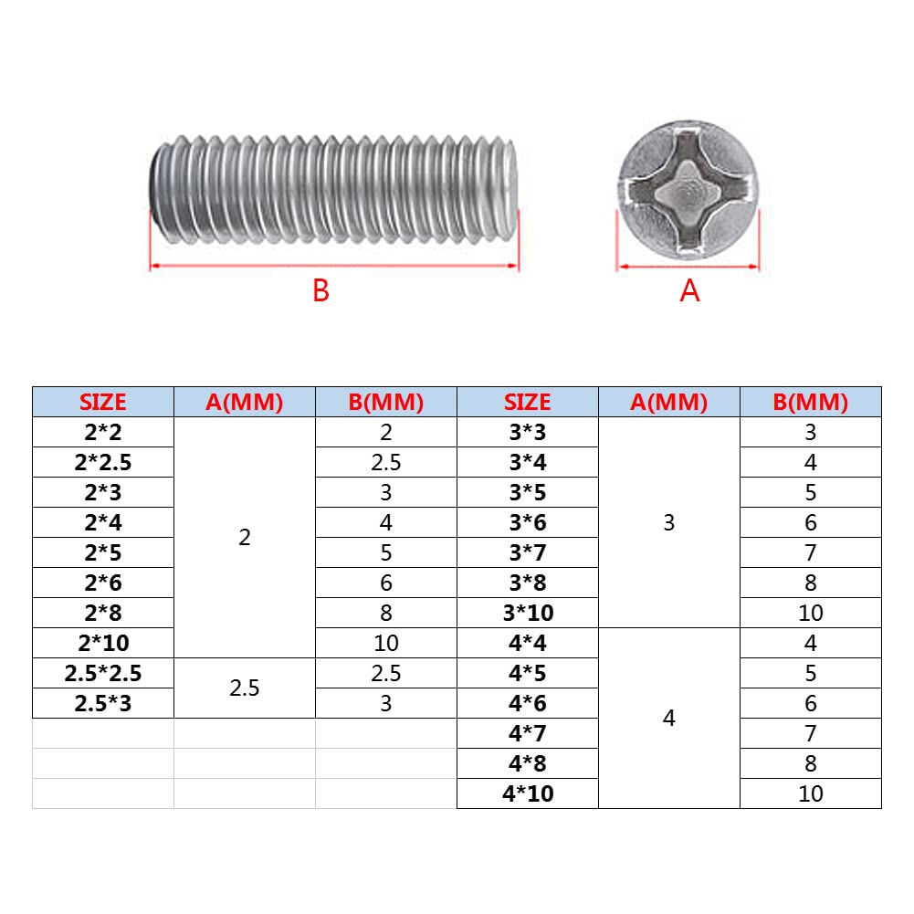 Viti Senza Testa a Tazza M2 Piccole Vite Grani in Acciaio Inox con Phillips/Scanalatura a Croce, M2x3mm, 100 pcs