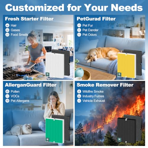 Image of 116130 Replacement Filter H for Winix 5500-2 AM80 PlasmaWave Air Purifier | 4 Pack SmokeGuard High Efficiency Filter for Home Bedroom Large Room Office Pollen Pets Odor Wildfire Smoke