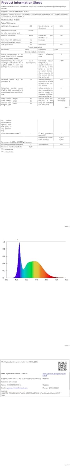 Charging methods and indicators for BORUIT RJ3000 Headlamp